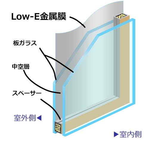 窓の違い_ガラスの違い_Low-E遮熱タイプ