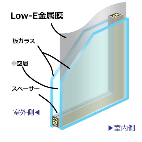 窓の違い_ガラスの違い_Low-E